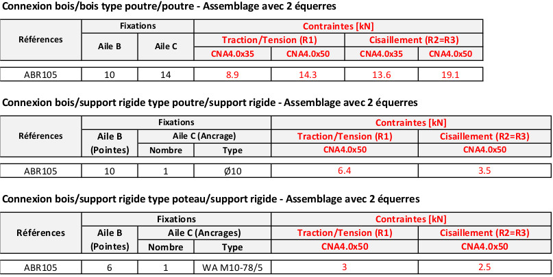 ABR-2