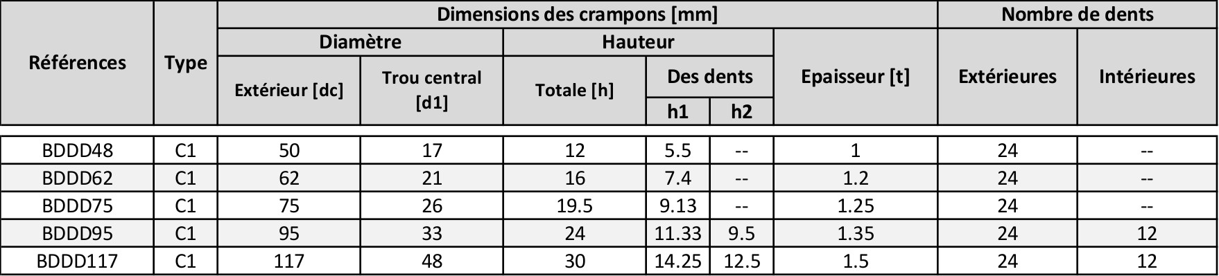 tableau bld1