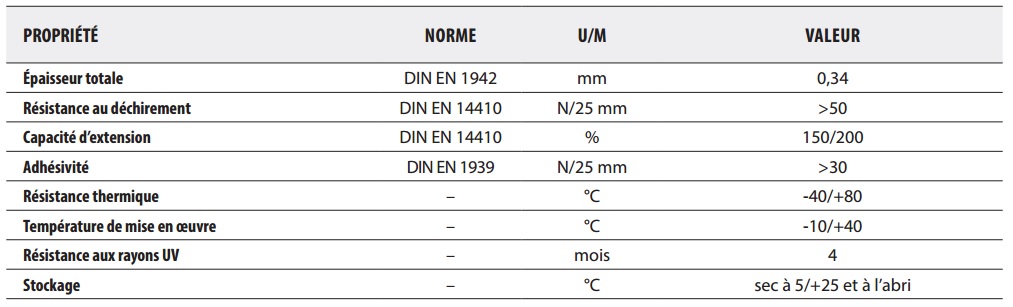 Propriétés du Kompri Band