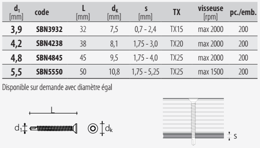 Propriétés Vis autoforeuse pour Métal